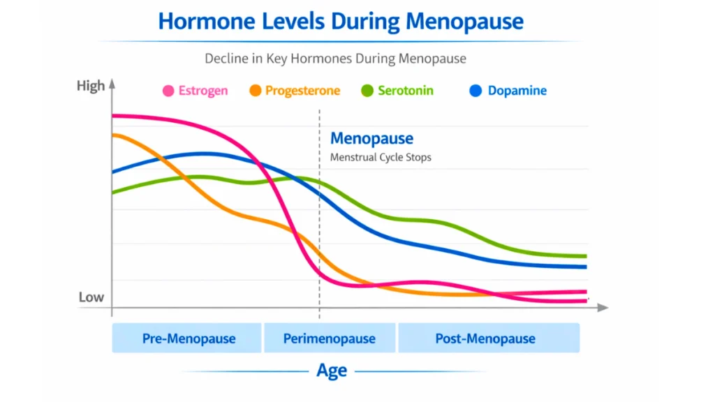 headache perimenopause