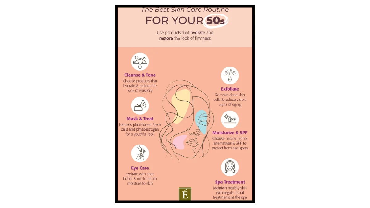 skincare challenges of menopause